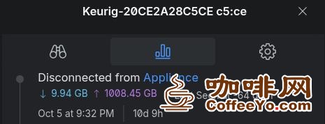 智能咖啡机10天疯狂上传1TB流量!Wi-Fi接入点都差点被干爆