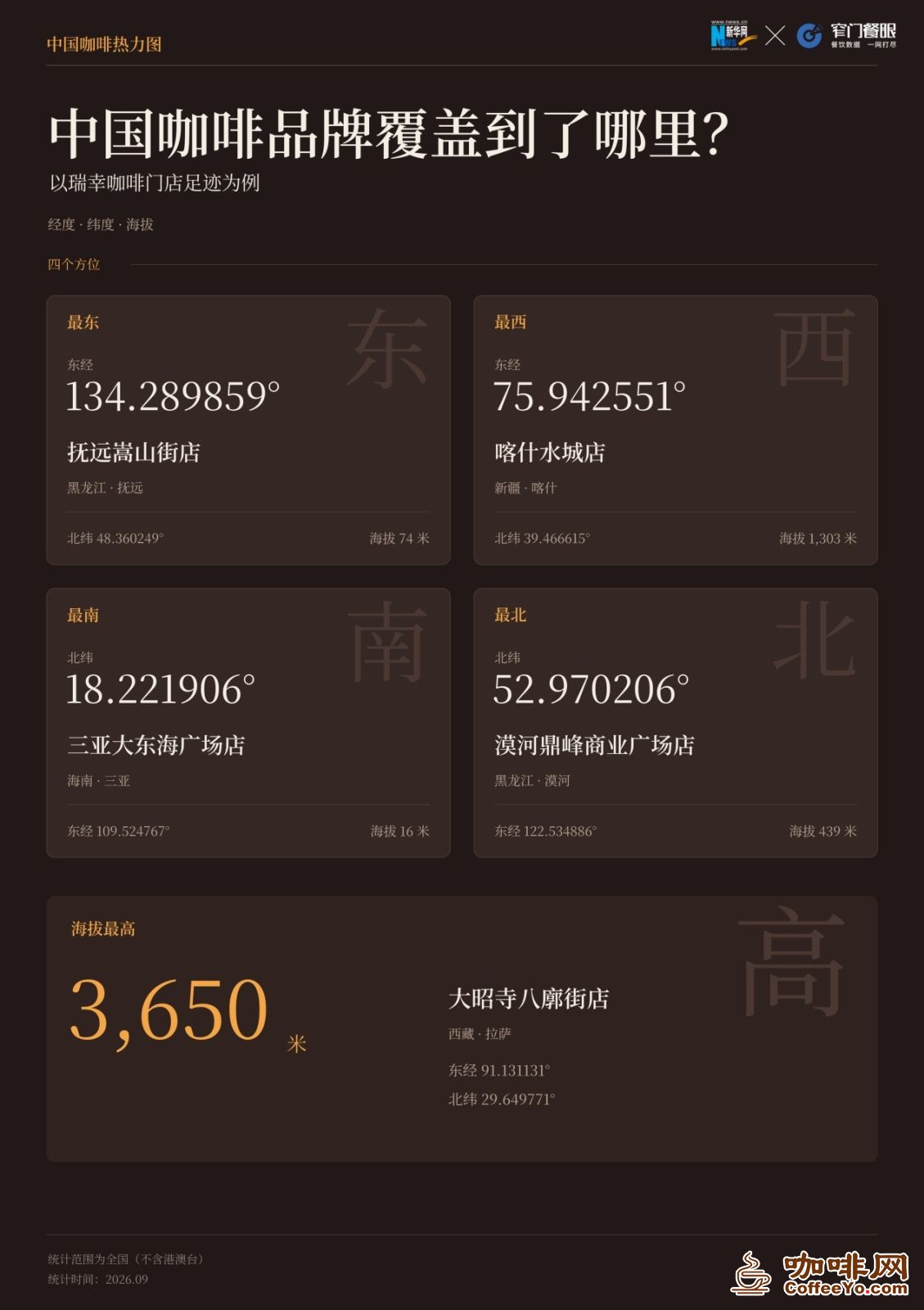 国庆出门看风景,咖啡店悄悄抢占了C位
